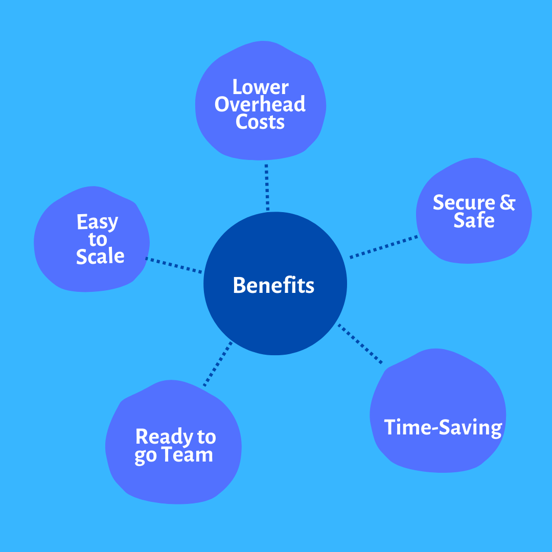 IT support services outsourcing benefits